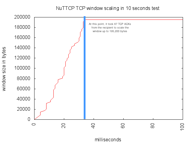 nuttcp_cloudstack_server_side-1331425904b.png